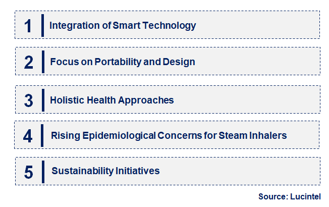 Emerging Trends in the Steam Inhaler Device Market